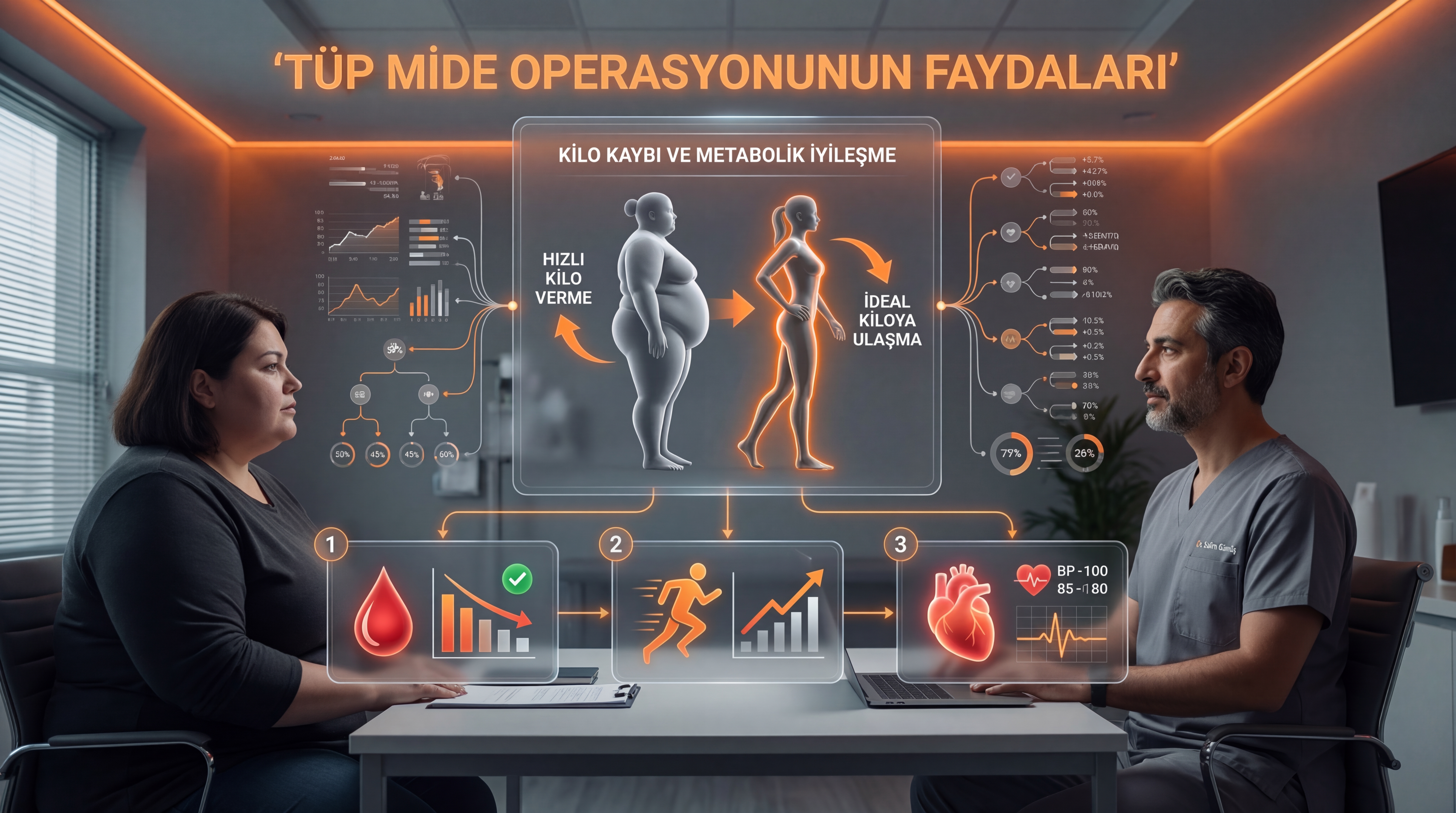 Mini Gastric Bypass Sonrası